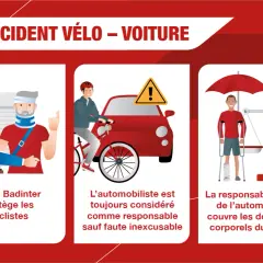 Illustration d'un accident vélo-voiture. Un cycliste blessé, un automobiliste responsable, et une balance symbolisant la responsabilité civile.