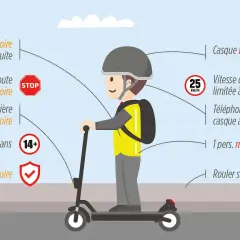 Un jeune conducteur sur une trottinette électrique, casque sur la tête, respecte le code de la route. Peut-on rouler sur la route avec une trottinette électrique ? Oui, avec équipement et règles.