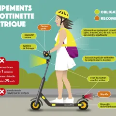 Une trottinette électrique avec sa conductrice portant un casque et un gilet, et des dispositifs réfléchissants pour la sécurité.
