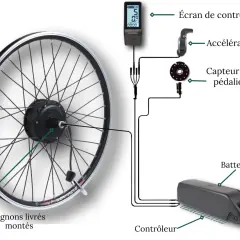 Composants d'un vélo électrique : roue motorisée, écran, accélérateur, capteur de pédalier, batterie et contrôleur.
