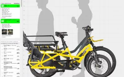 Comparaison de deux vélos cargo : le Tern GSD et le R&M Multicharger2, montrant qu'est-ce qu'un vélo cargo.