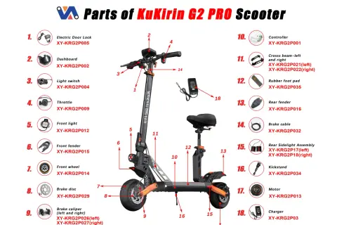 Schéma des pièces du scooter KuKirin G2 PRO, incluant le sharkset.