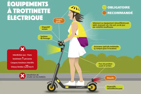 Une trottinette électrique avec sa conductrice portant un casque et un gilet, et des dispositifs réfléchissants pour la sécurité.