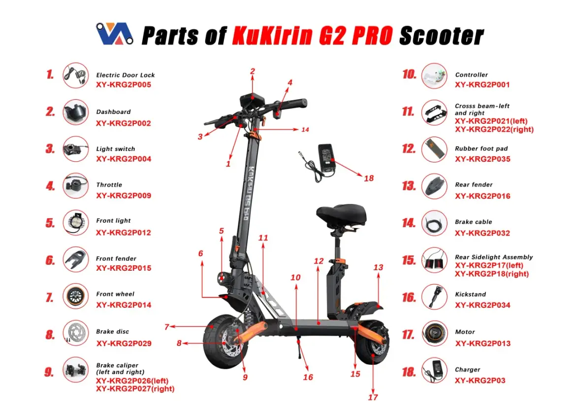 Schéma des pièces du scooter KuKirin G2 PRO, incluant le sharkset.