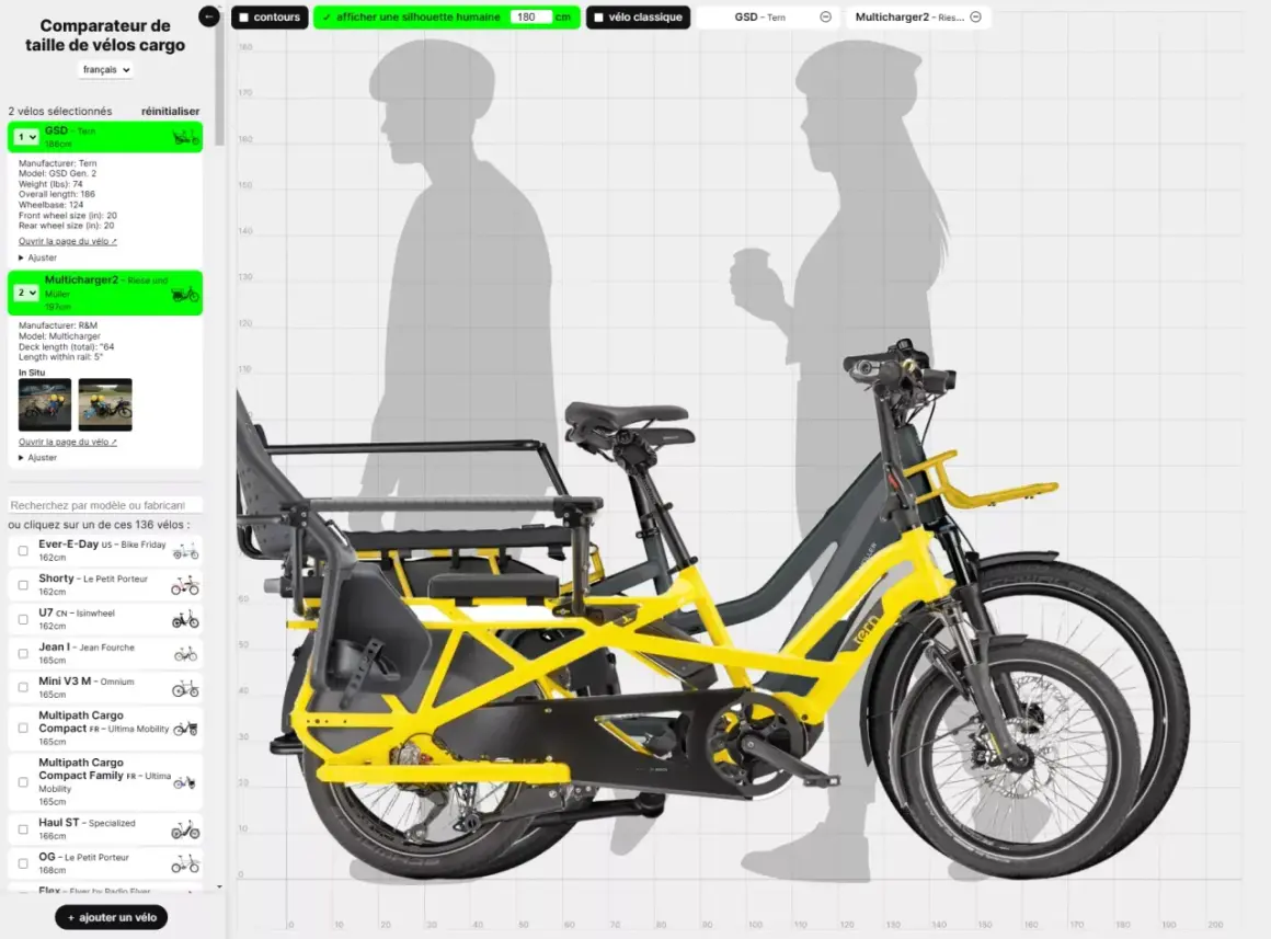 Comparaison de deux vélos cargo : le Tern GSD et le R&M Multicharger2, montrant qu'est-ce qu'un vélo cargo.