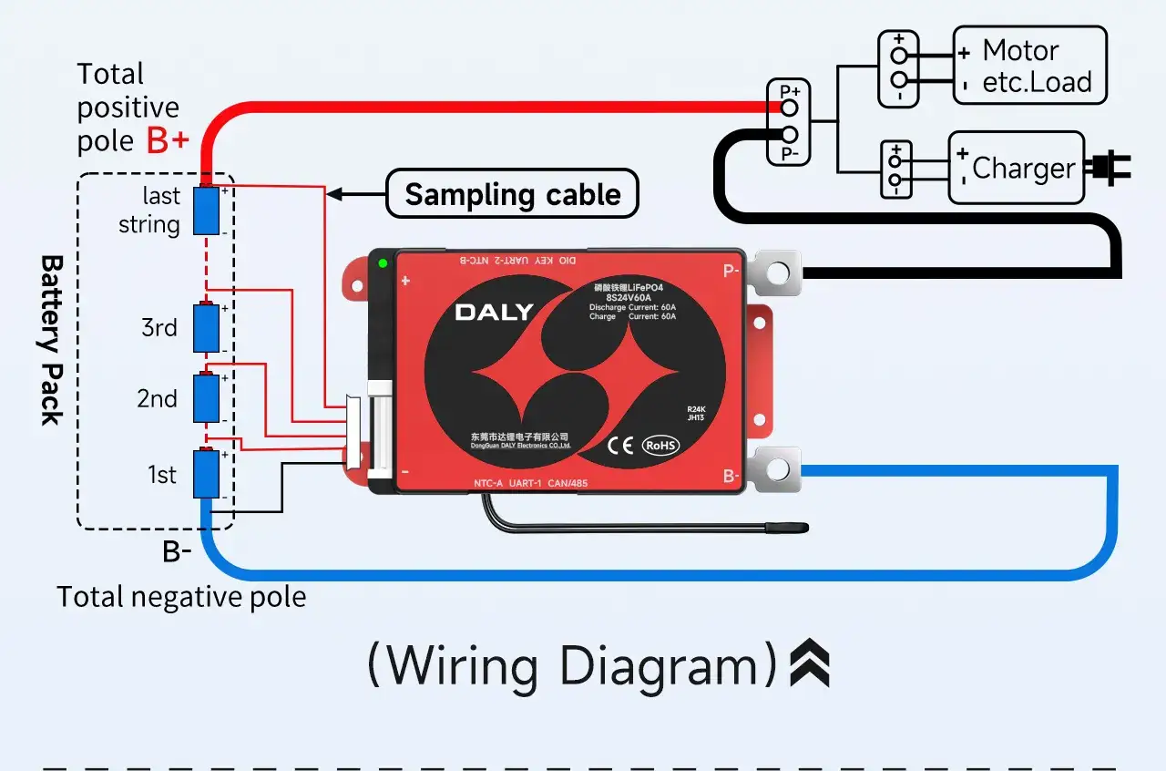 Schéma de branchement BMS 4S : connexion d'un pack batterie à un BMS DALY pour moteur et chargeur.