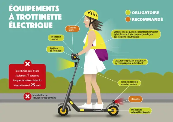 Une trottinette électrique avec sa conductrice portant un casque et un gilet, et des dispositifs réfléchissants pour la sécurité.